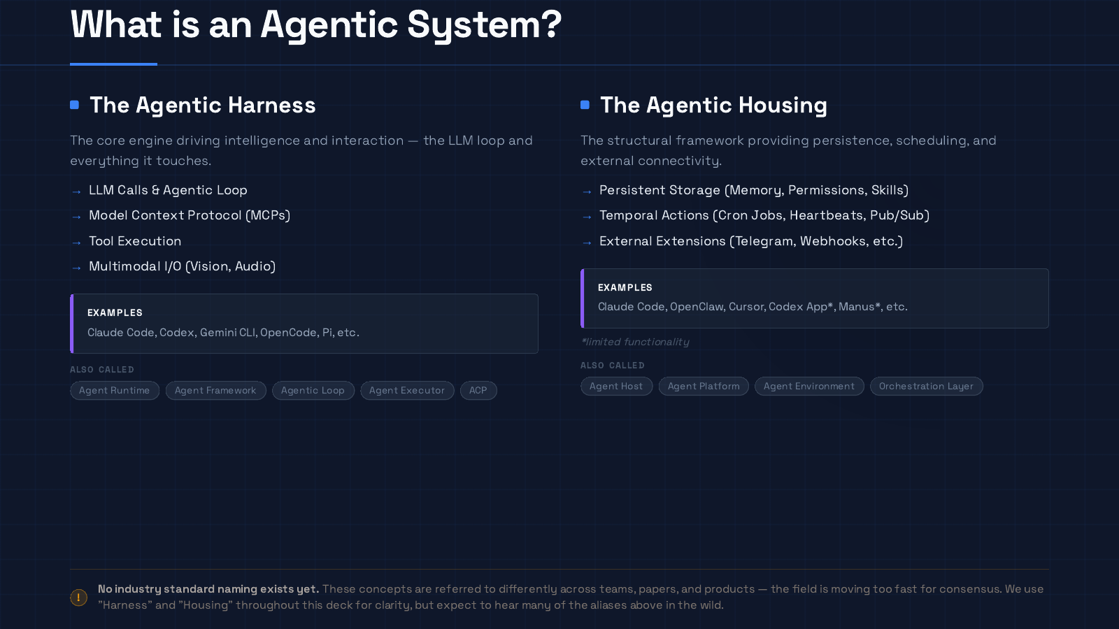 Diagram comparing an agentic harness with agentic housing