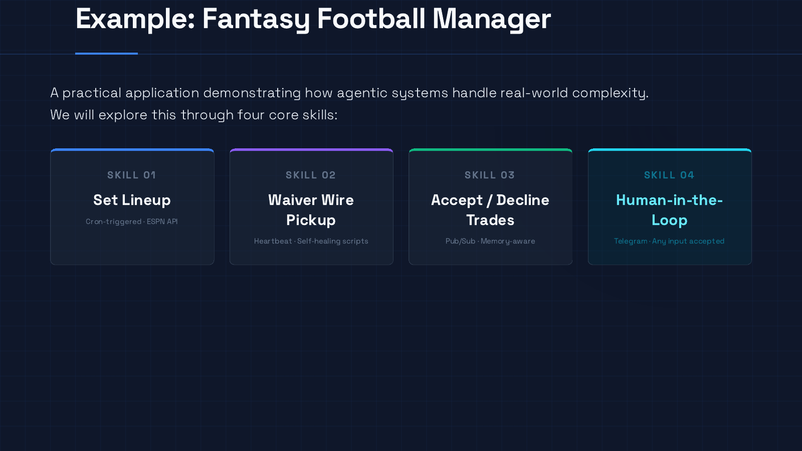 Architecture overview of fantasy football skills, triggers, memory, tools, and review paths.